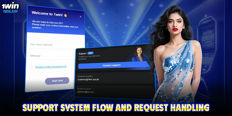 Support system flow and request handling